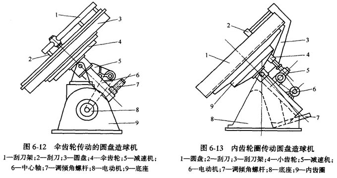 成球盤(pán)結(jié)構(gòu)圖