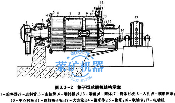 格子型球磨機(jī)結(jié)構(gòu),格子磨機(jī)結(jié)構(gòu)